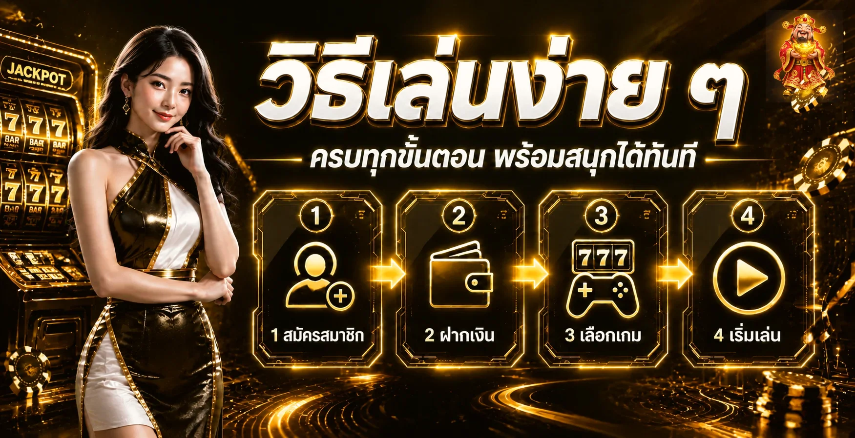 ภาพอธิบายขั้นตอนสมัคร ฝากเงิน เลือกเกม และเริ่มเล่น MAWIN15
